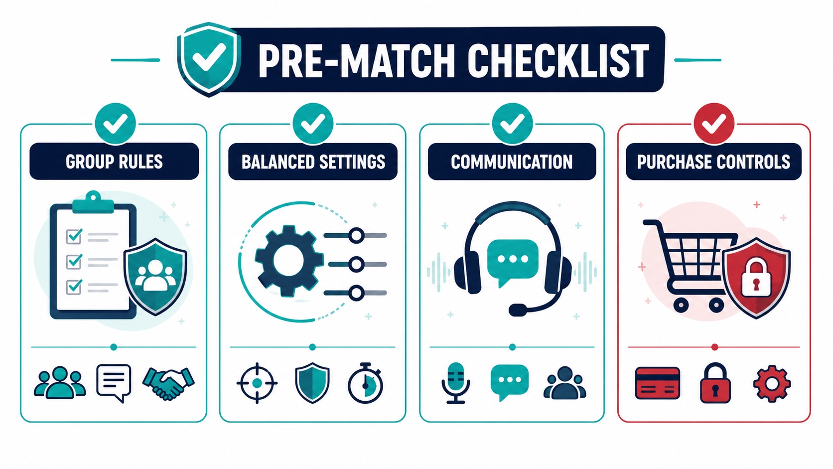 A pre-match checklist for group rules, lobby balance, communication, and purchase settings