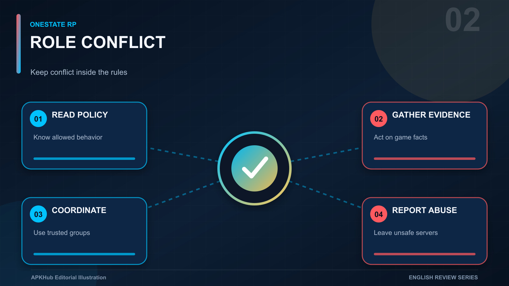 A police-versus-criminal decision flow showing rules, evidence, pursuit, risk, and reporting