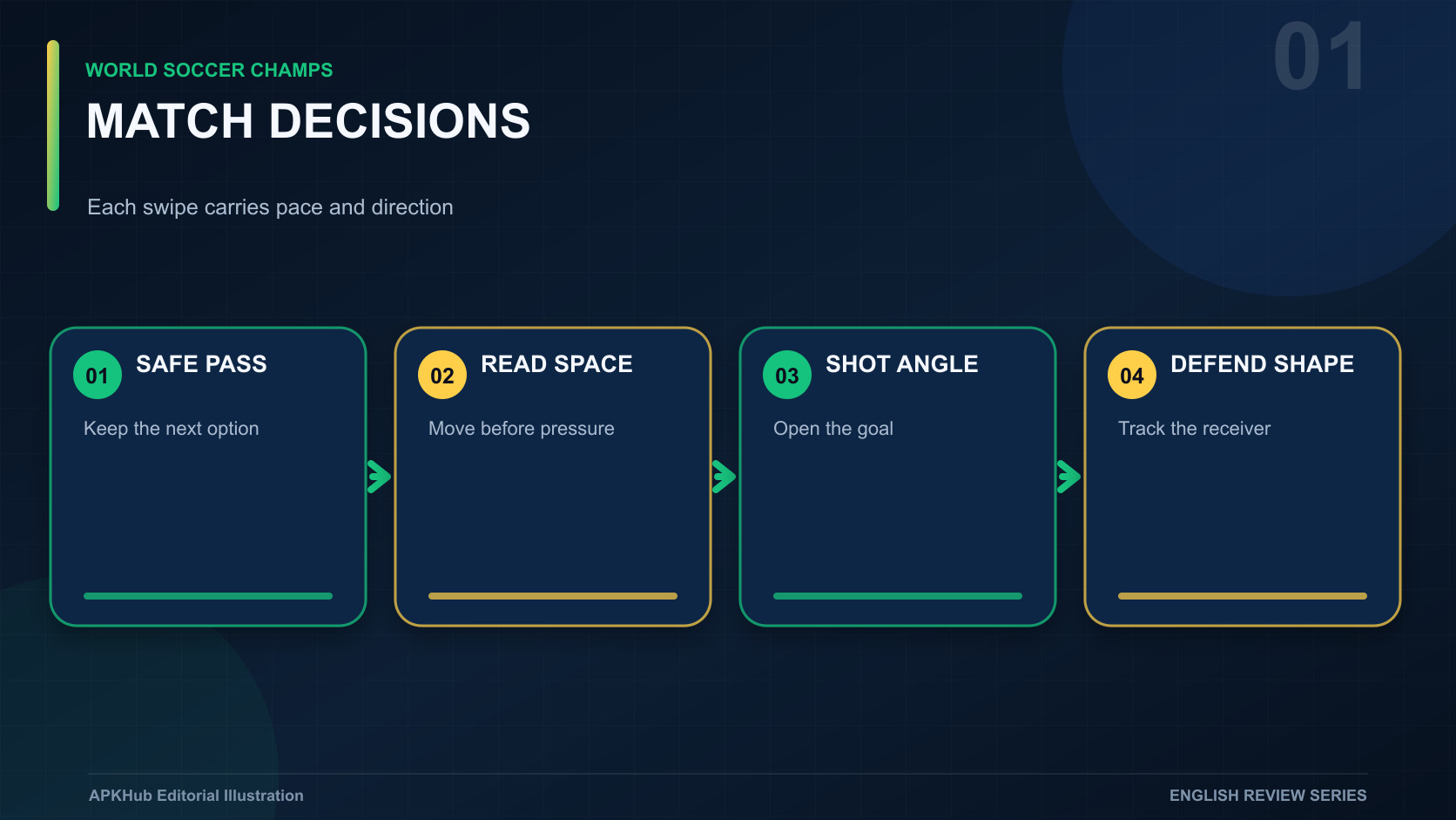 A match-control diagram showing pass direction, shot angle, defensive space, and player movement