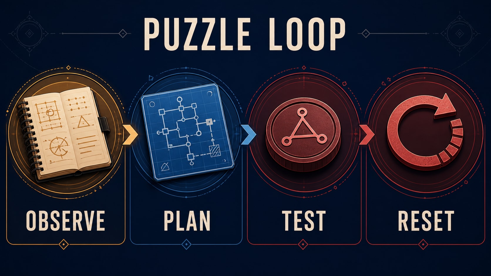An editorial overview of the Hello Neighbor core loop