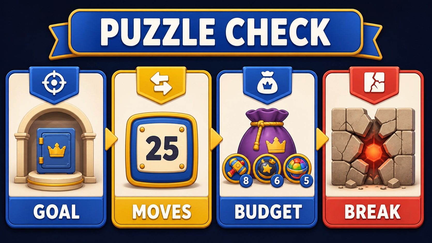 A practical player checklist for Royal Match