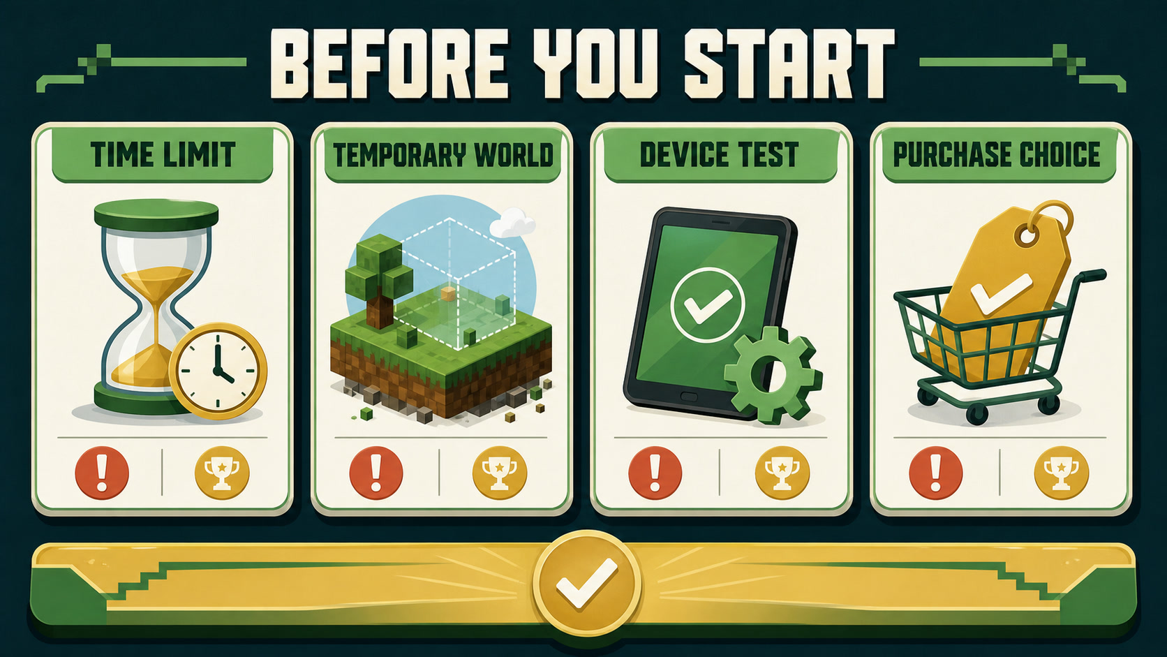 An original player checklist for Minecraft Trial