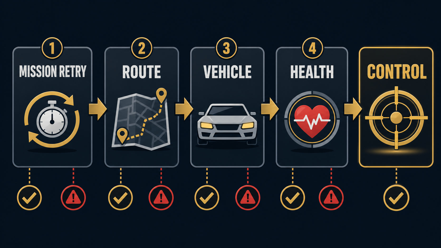 An original strategy flowchart for Grand Theft Auto III