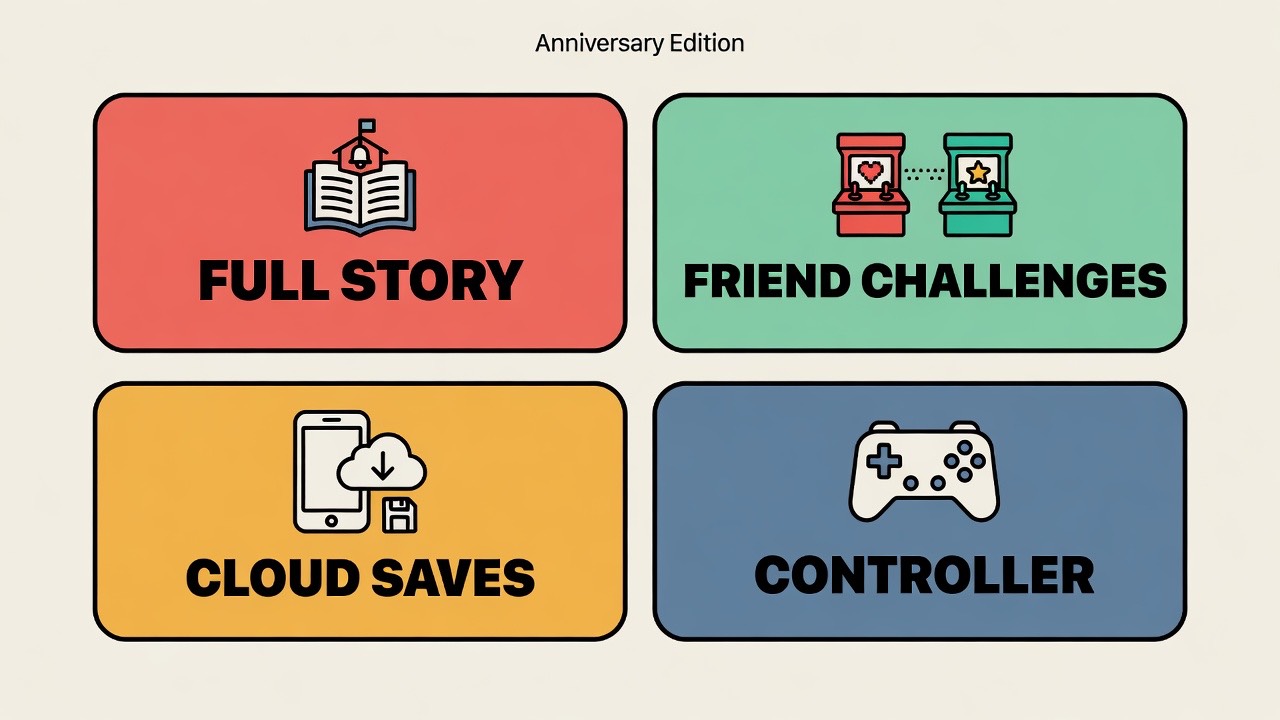 Anniversary Edition extras: full story, Friend Challenges, cloud saves, and controller support