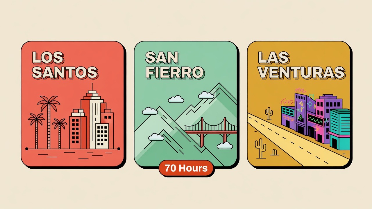 Three city cards for Los Santos, San Fierro, and Las Venturas, with a 70 Hours badge