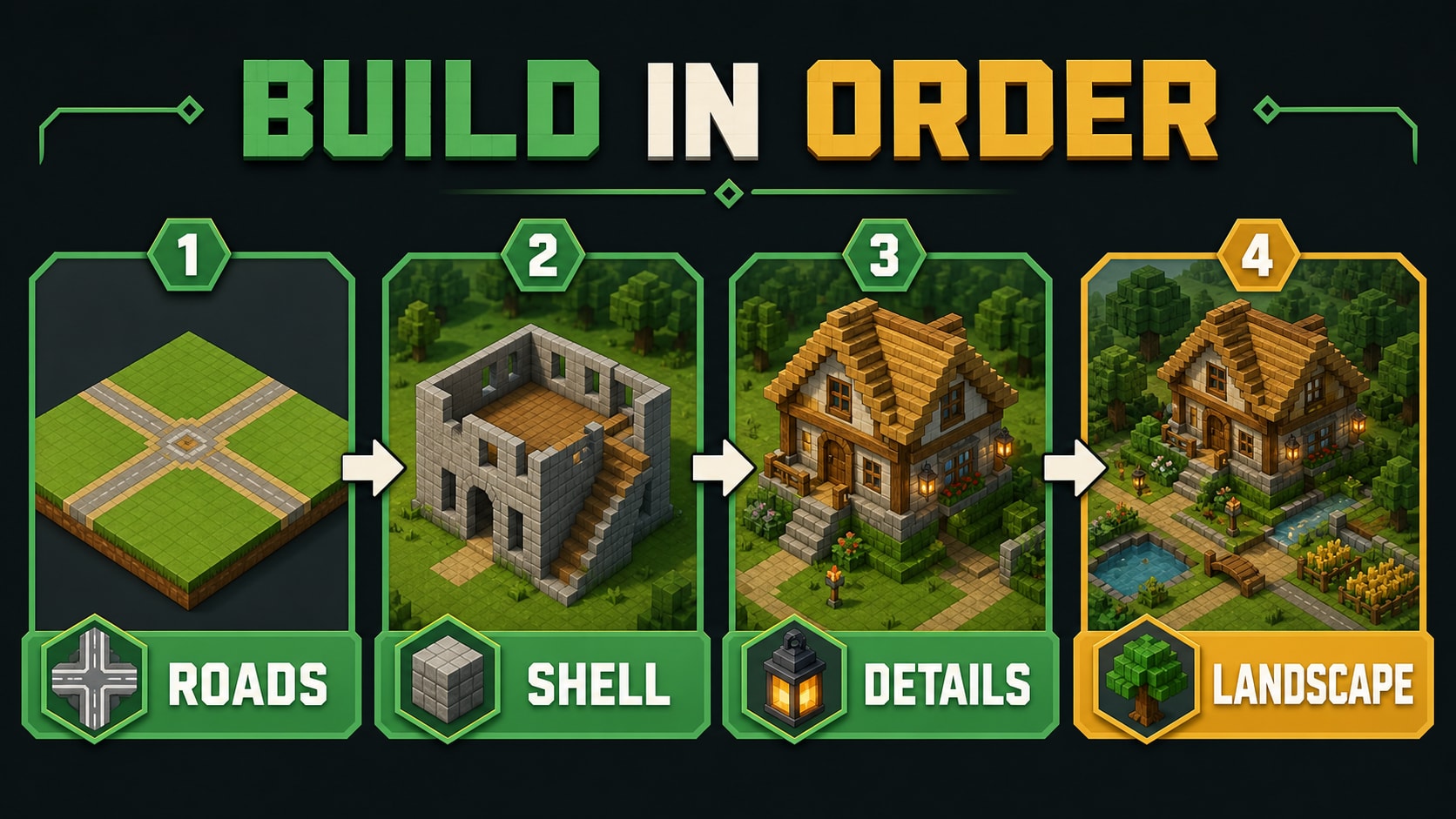 An editorial overview of the Block Craft 3D core loop