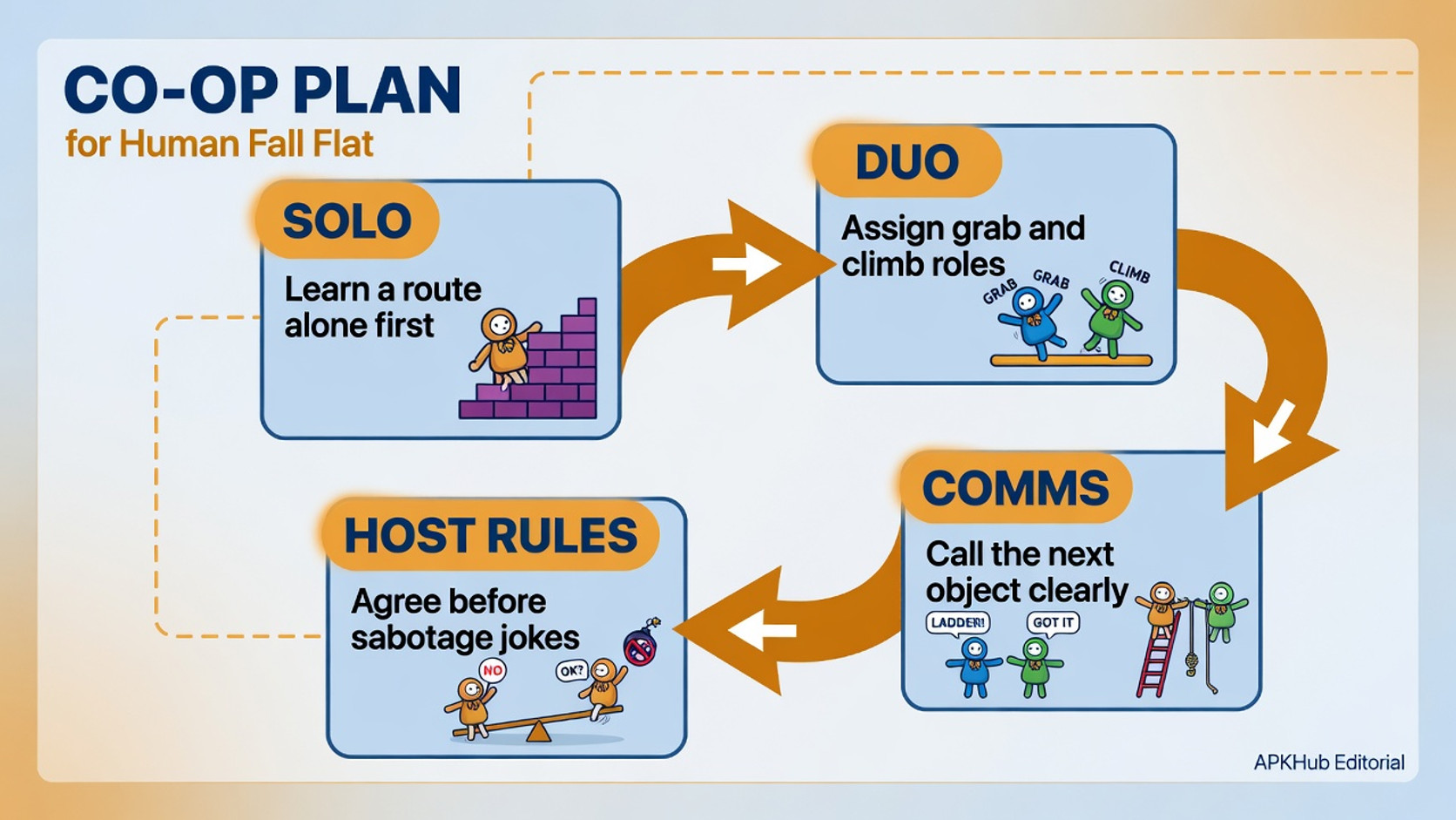 Human Fall Flat co-op role and communication plan