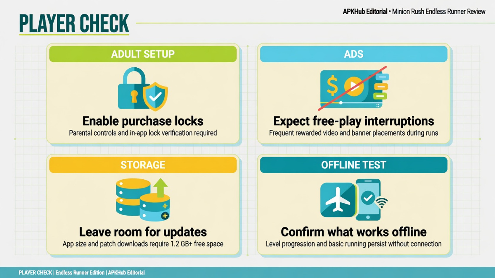 A family-friendly runner checklist covering purchase locks, ads, storage, and offline testing