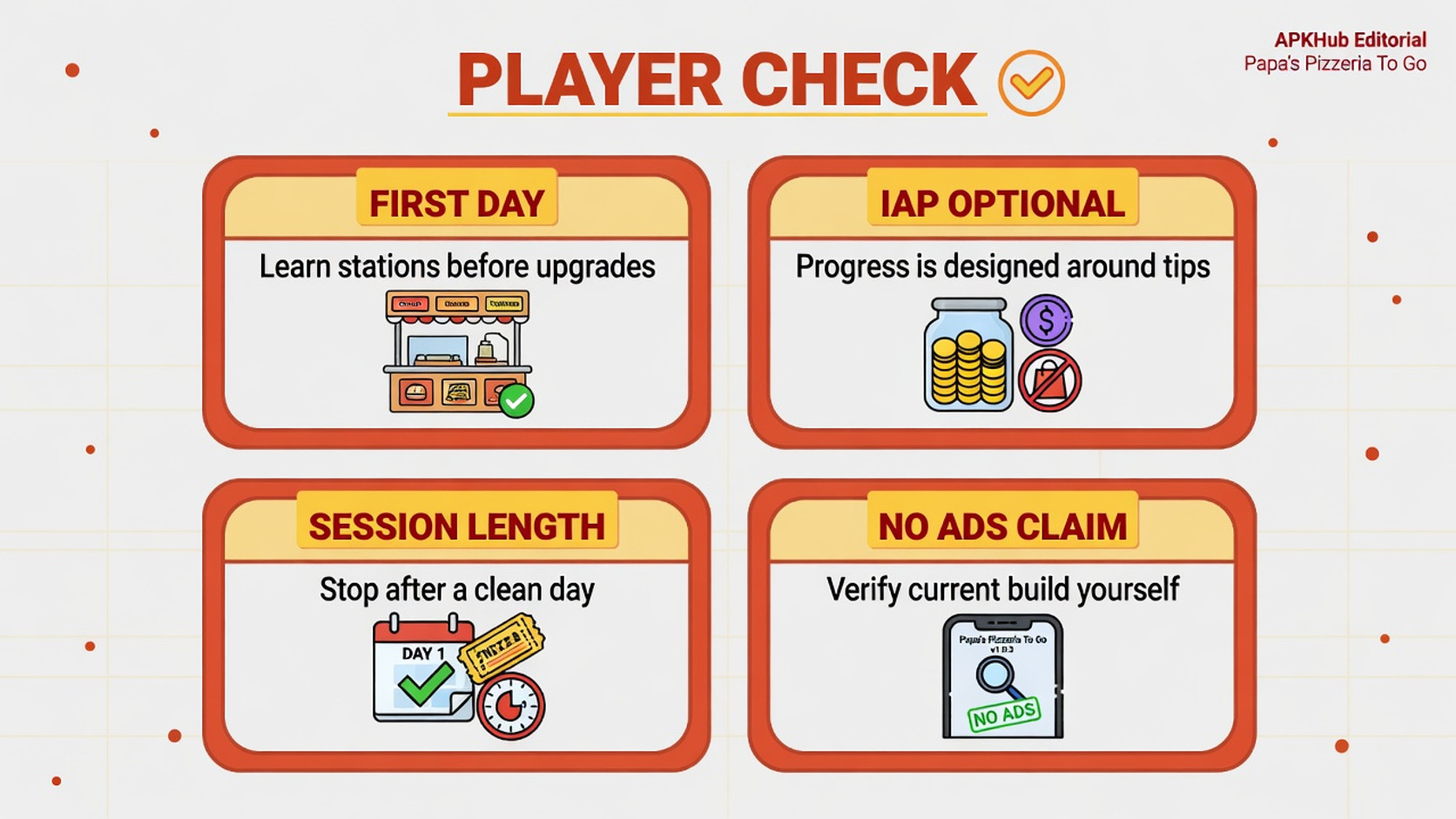 A checklist for station multitasking fit, IAP lock, family suitability, storage, and official Flipline install