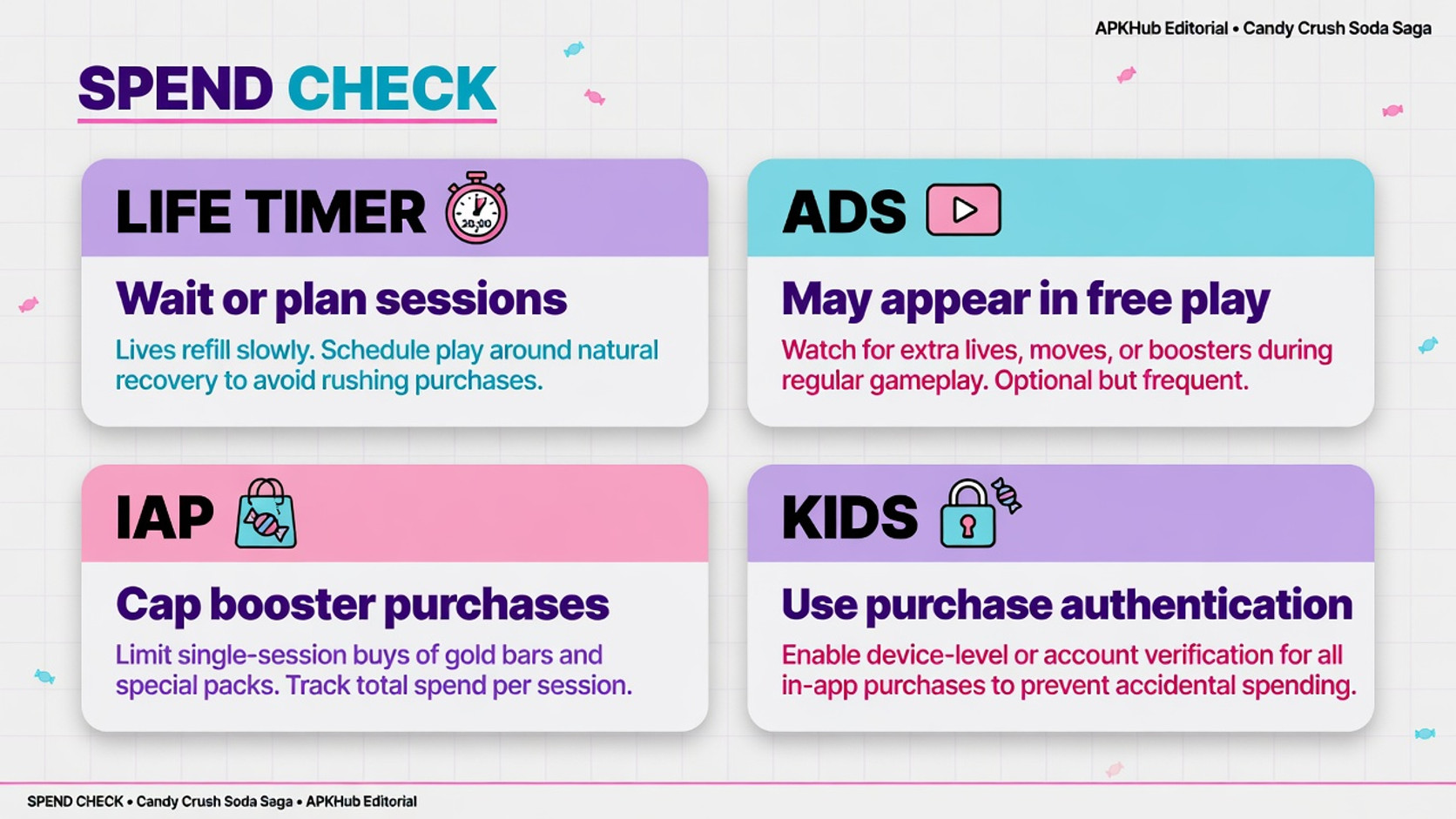 A calm checklist for lives, ads, purchases, and family authentication