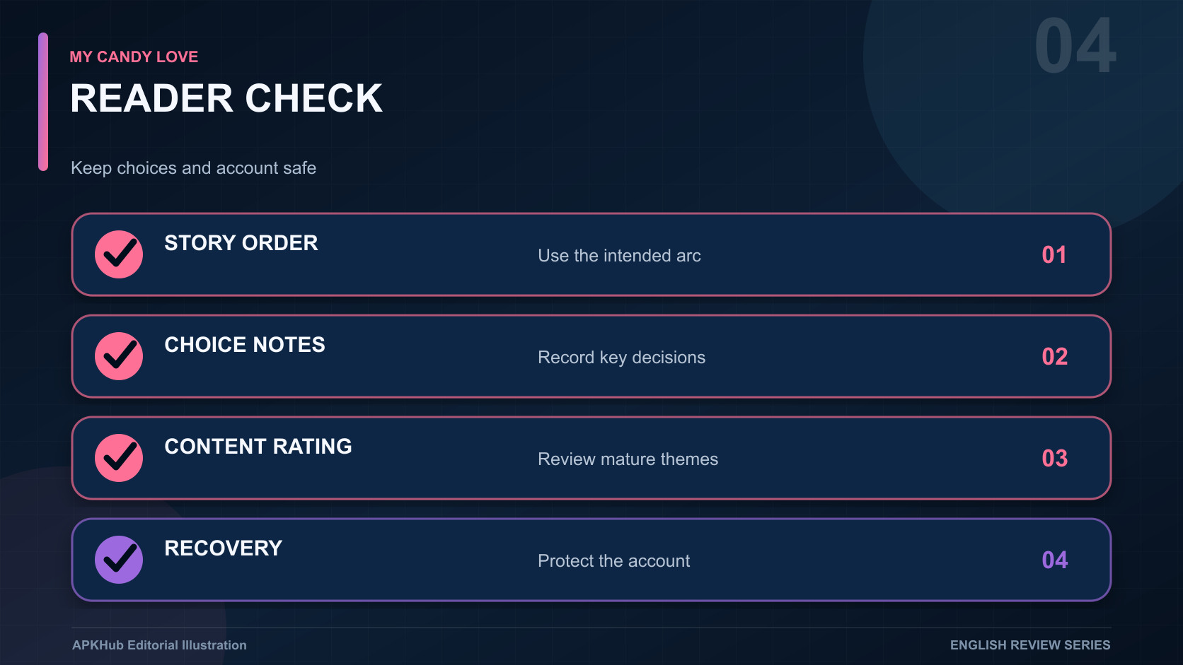 A reader checklist for story order, choice notes, content rating, energy plan, budget, and account safety