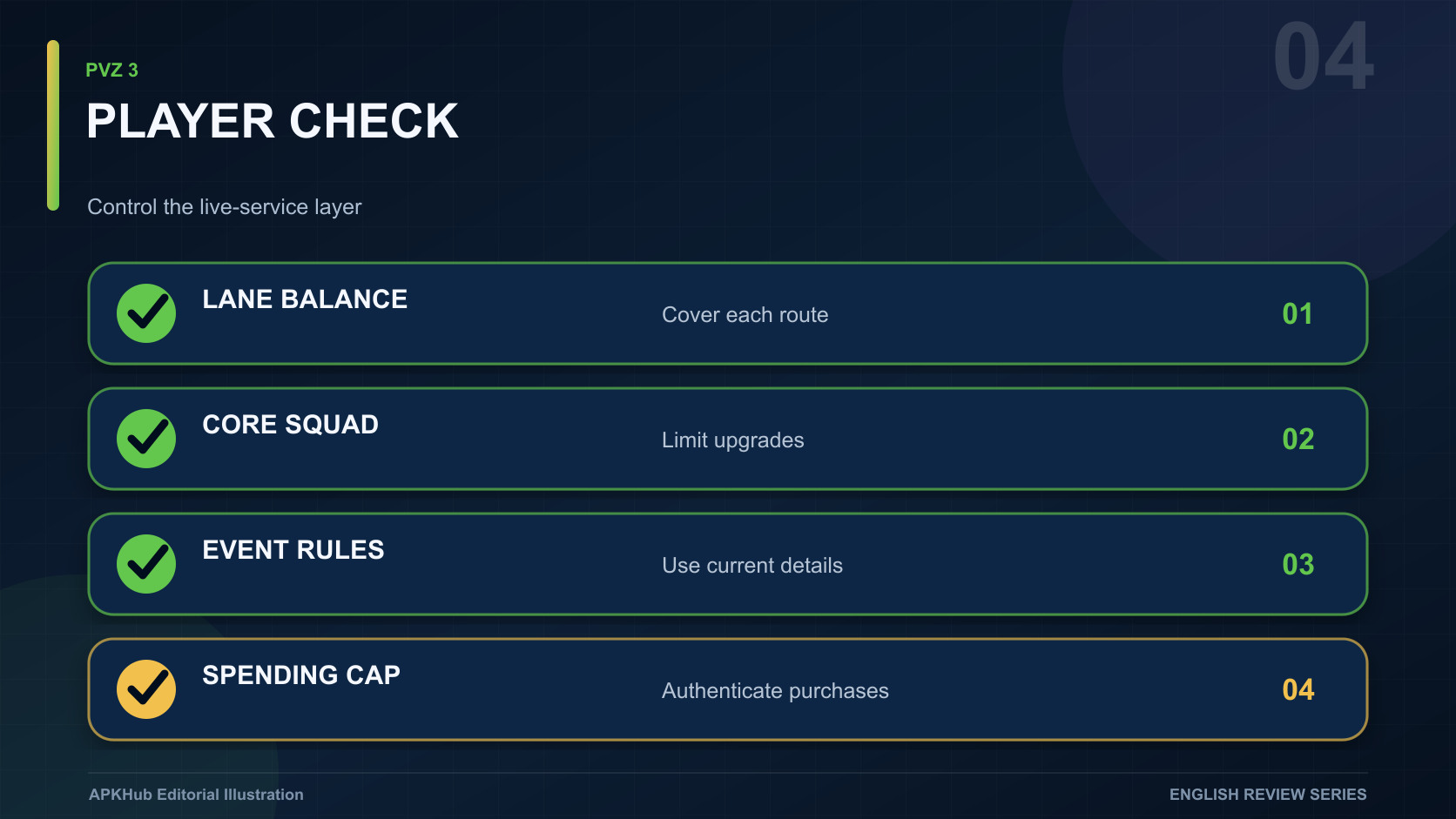 A checklist for package identity, official availability, version history, and purchase terms