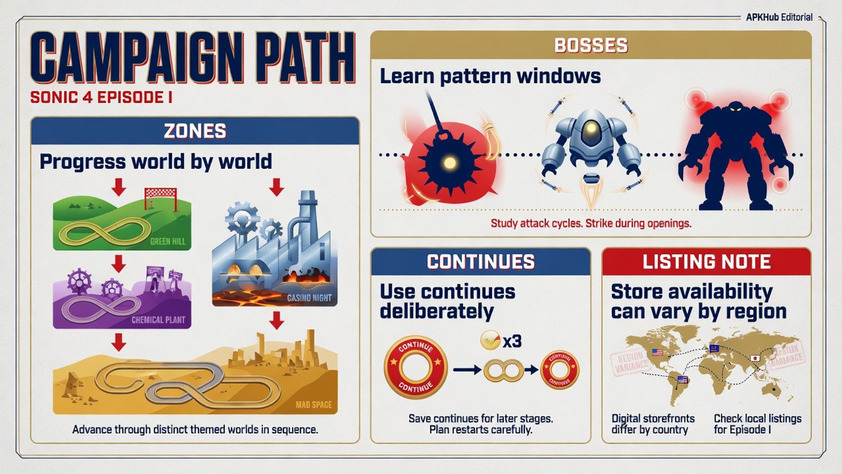 Sonic 4 Episode I campaign path zones bosses and listing caution
