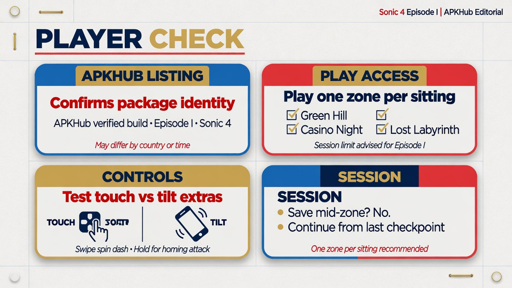 Sonic 4 Episode I player checklist for listing access controls and sessions