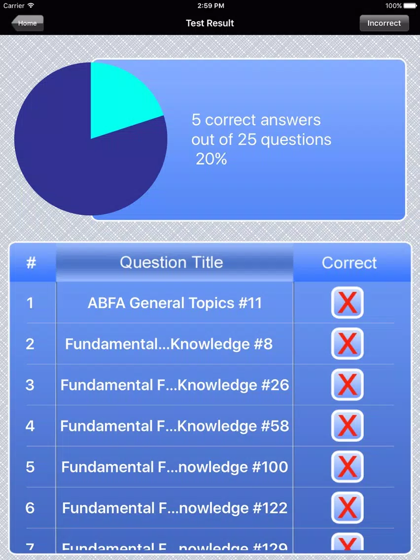 Forensic Accountant Exam Prep iPad Screenshots