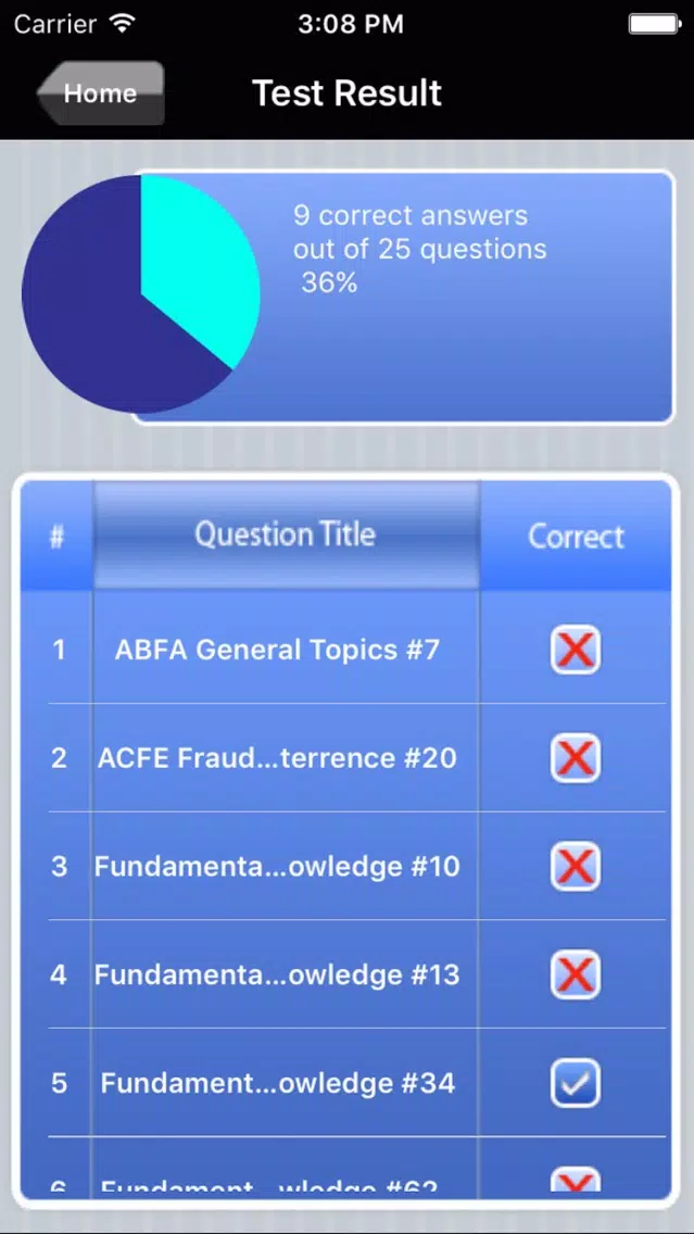 Forensic Accountant Exam Prep Screenshots