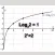 Basic Logarithm Practice 2