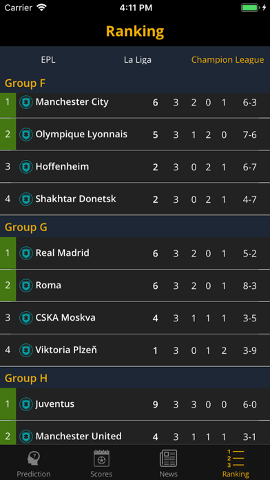 Predict Score - Soccer Matches Screenshots