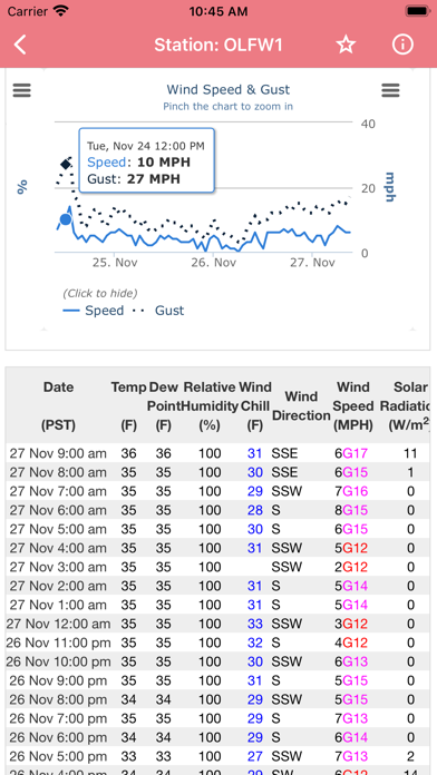 Wind Speed Forecast App Screenshots
