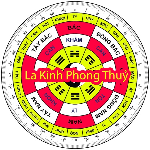 La Kinh Phong Thuỷ