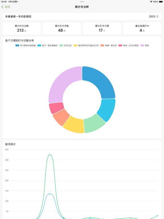 习惯岛 - 游戏化的习惯打卡记录·轻松养成好习惯 iPad 应用截图